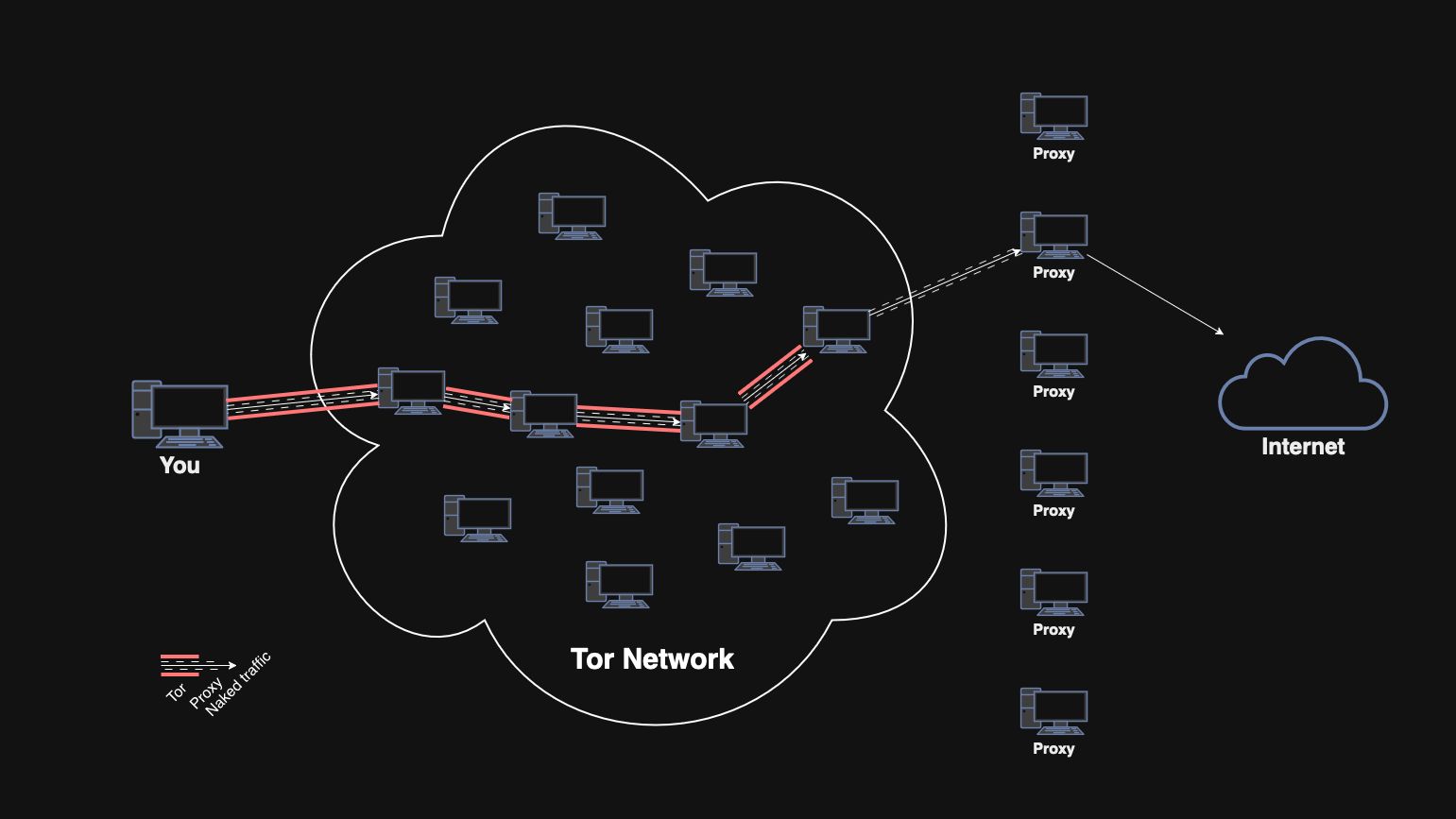 Rabbit Hole Graph